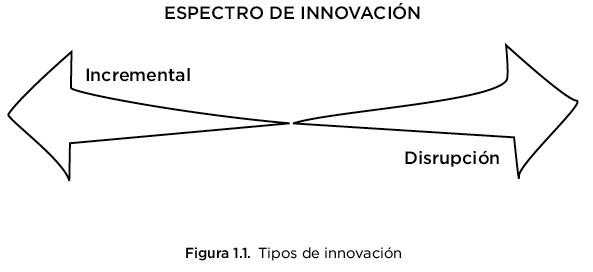 innovación